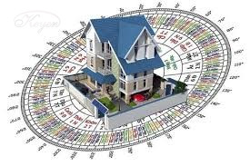 10 Lưu ý khi xây nhà mới gia chủ cần biết